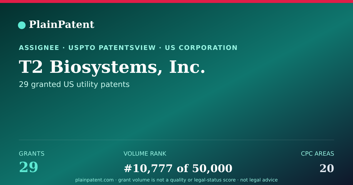 Shareable card for T2 Biosystems, Inc. Patent Portfolio