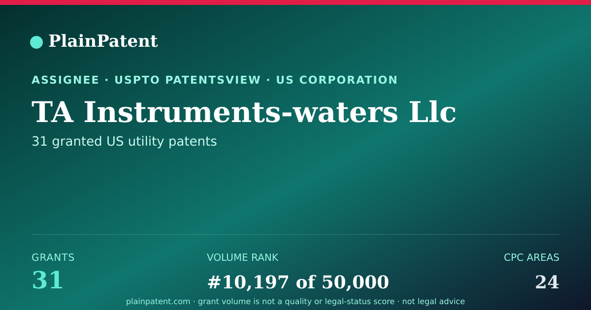Shareable card for TA Instruments-waters Llc Patent Portfolio