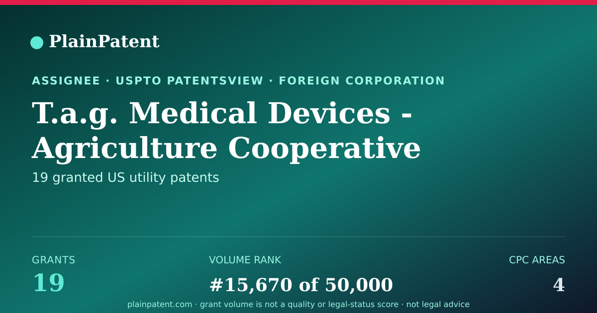 Shareable card for T.a.g. Medical Devices - Agriculture Cooperative Ltd. Patent Portfolio