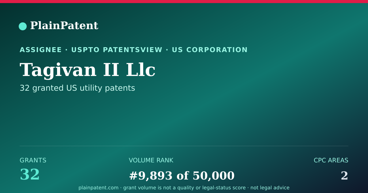 Shareable card for Tagivan II Llc Patent Portfolio