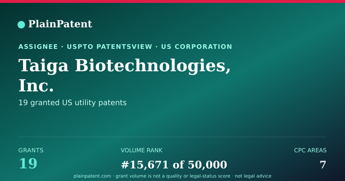 Shareable card for Taiga Biotechnologies, Inc. Patent Portfolio