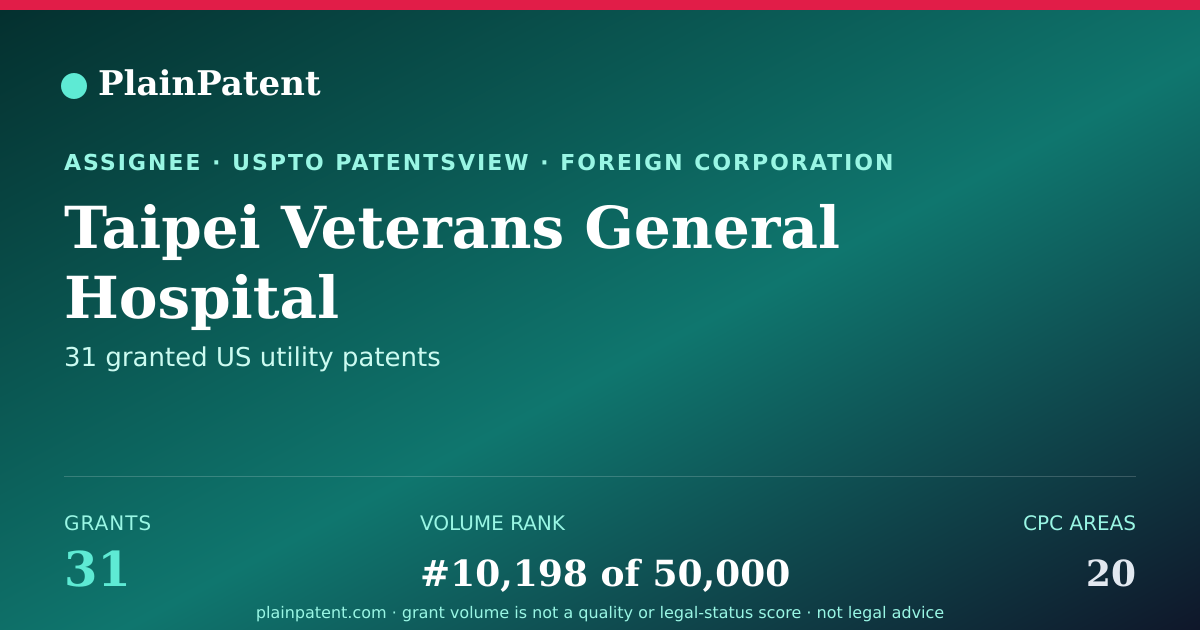 Shareable card for Taipei Veterans General Hospital Patent Portfolio