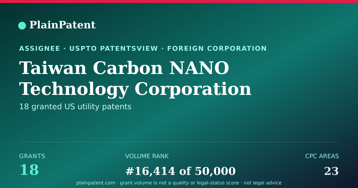 Shareable card for Taiwan Carbon NANO Technology Corporation Patent Portfolio