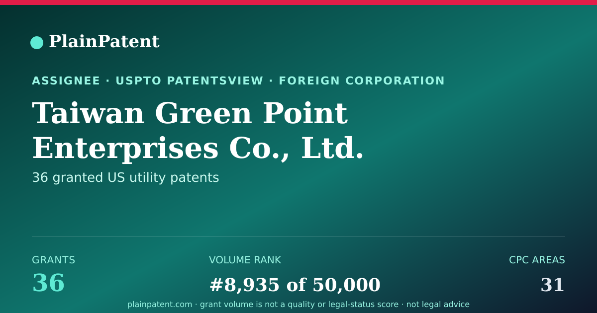 Shareable card for Taiwan Green Point Enterprises Co., Ltd. Patent Portfolio