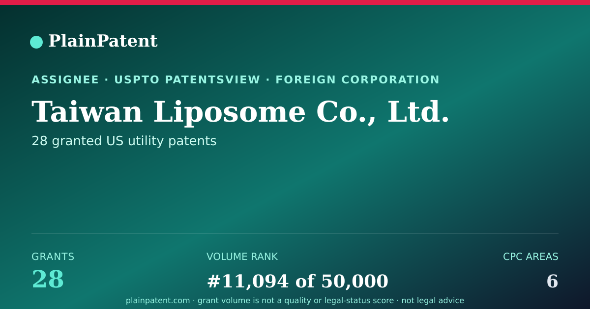 Shareable card for Taiwan Liposome Co., Ltd. Patent Portfolio