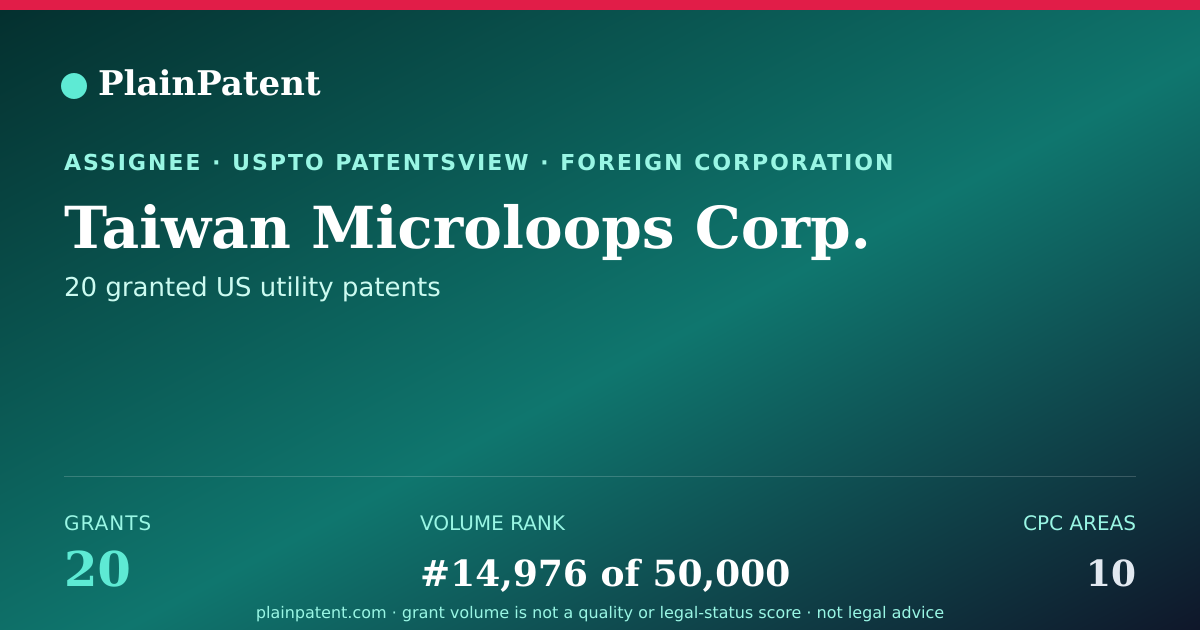 Shareable card for Taiwan Microloops Corp. Patent Portfolio