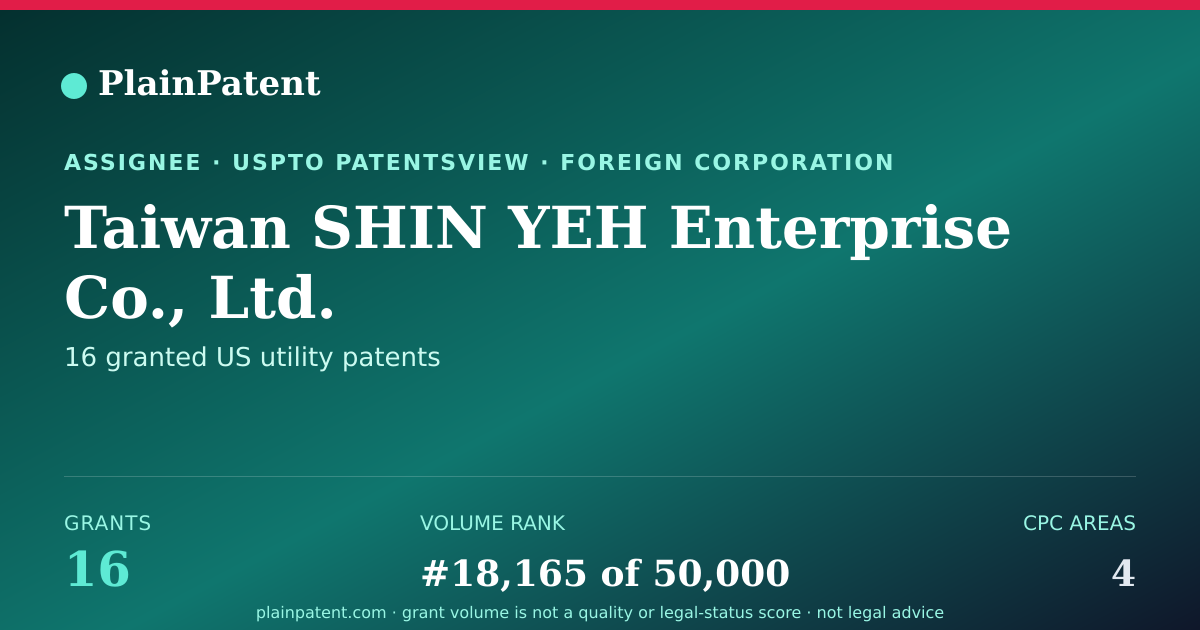 Shareable card for Taiwan SHIN YEH Enterprise Co., Ltd. Patent Portfolio