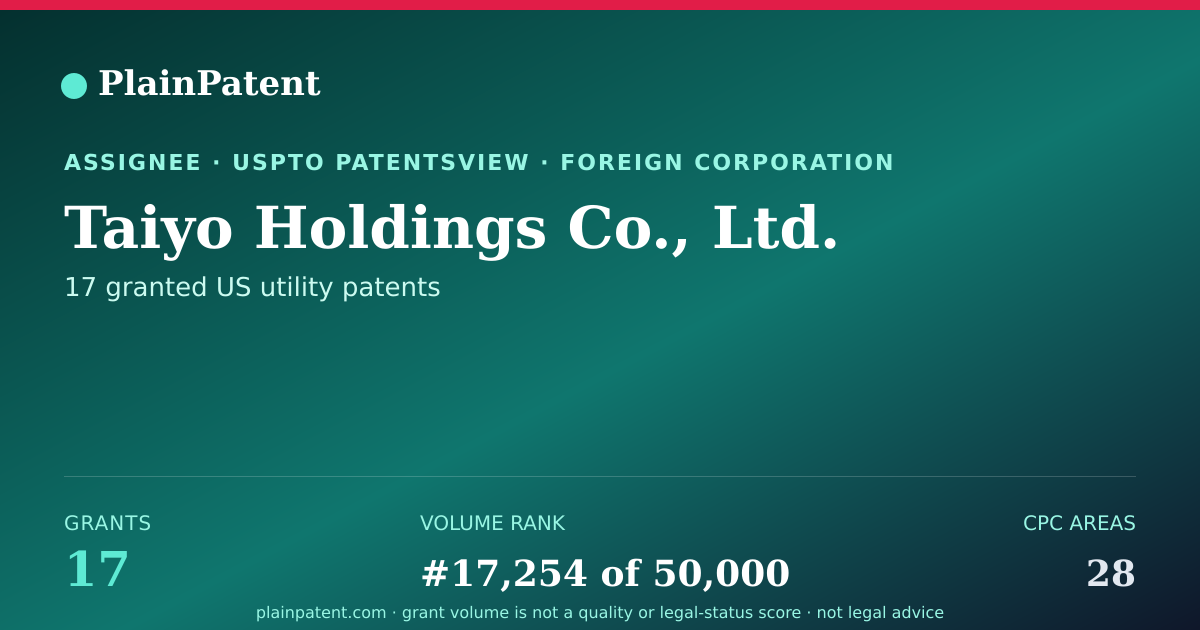 Shareable card for Taiyo Holdings Co., Ltd. Patent Portfolio