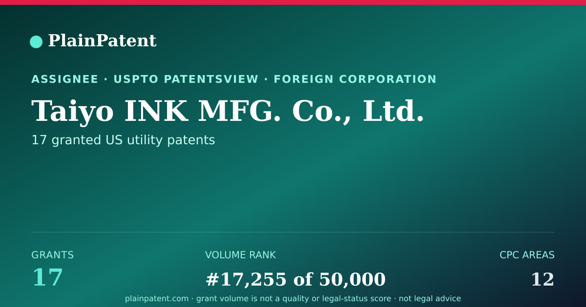 Shareable card for Taiyo INK MFG. Co., Ltd. Patent Portfolio