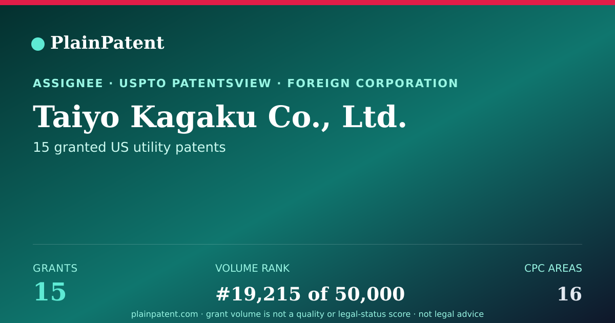 Shareable card for Taiyo Kagaku Co., Ltd. Patent Portfolio