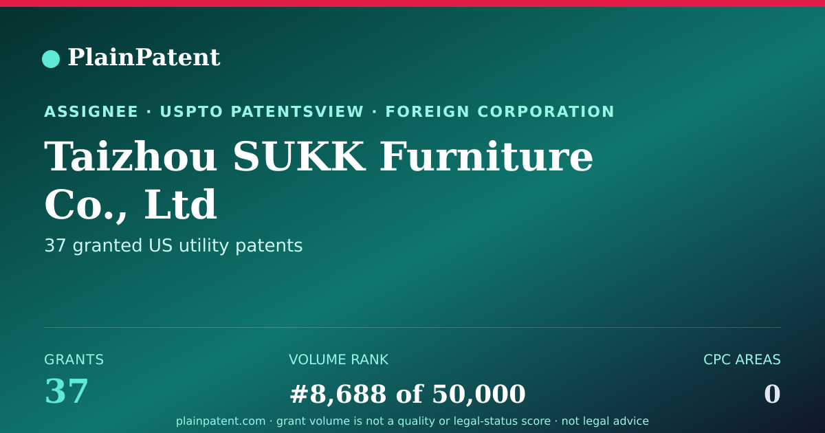 Shareable card for Taizhou SUKK Furniture Co., Ltd Patent Portfolio