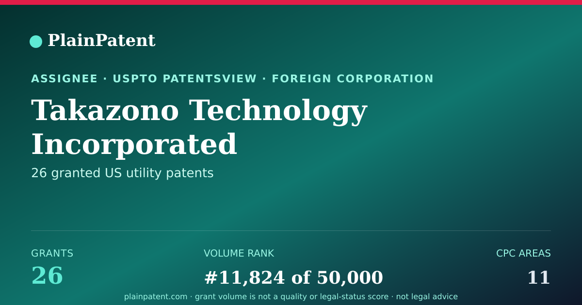 Shareable card for Takazono Technology Incorporated Patent Portfolio