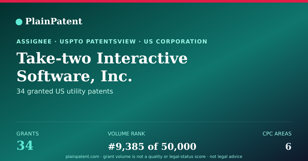 Shareable card for Take-two Interactive Software, Inc. Patent Portfolio