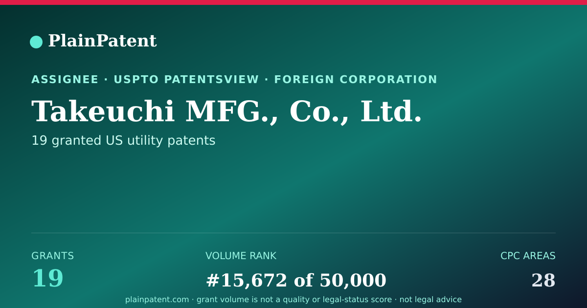 Shareable card for Takeuchi MFG., Co., Ltd. Patent Portfolio