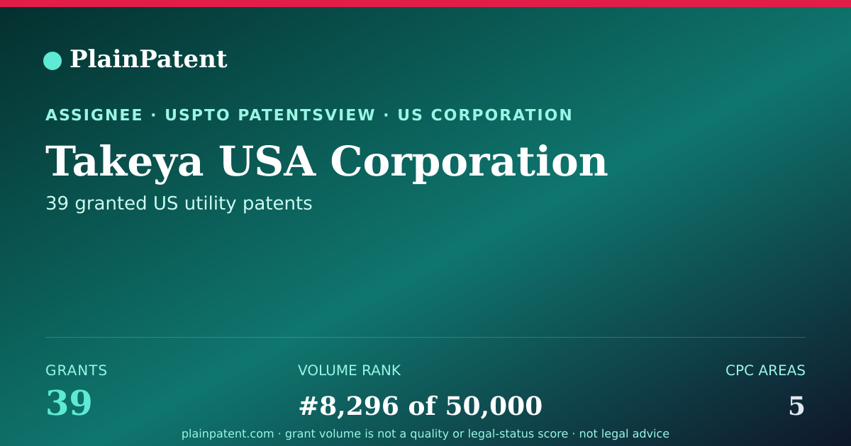 Shareable card for Takeya USA Corporation Patent Portfolio
