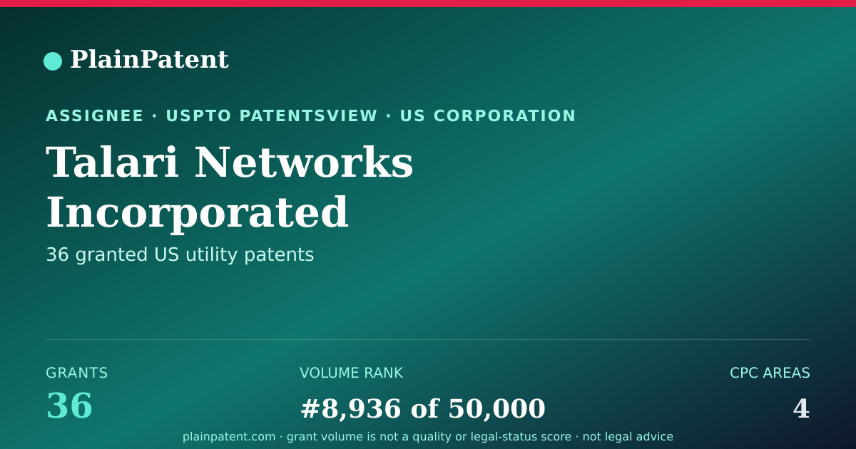 Shareable card for Talari Networks Incorporated Patent Portfolio