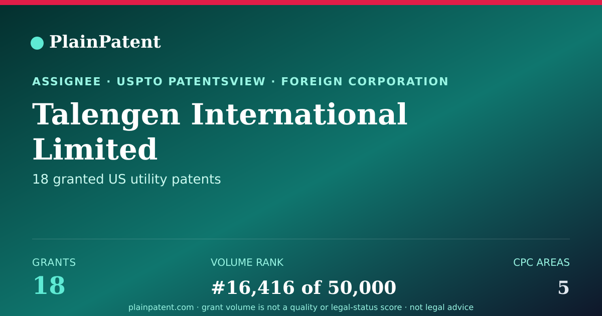 Shareable card for Talengen International Limited Patent Portfolio