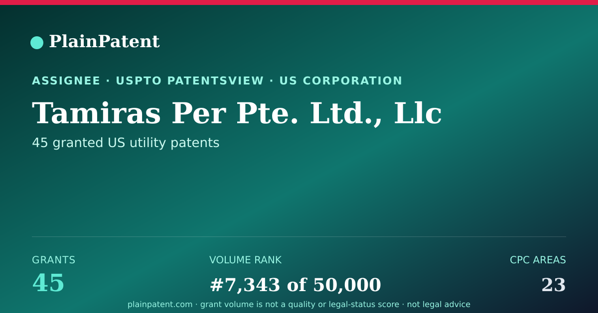 Shareable card for Tamiras Per Pte. Ltd., Llc Patent Portfolio