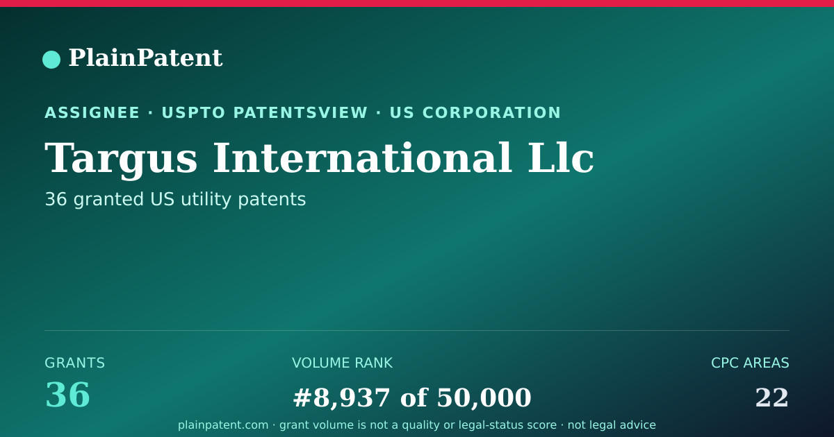 Shareable card for Targus International Llc Patent Portfolio