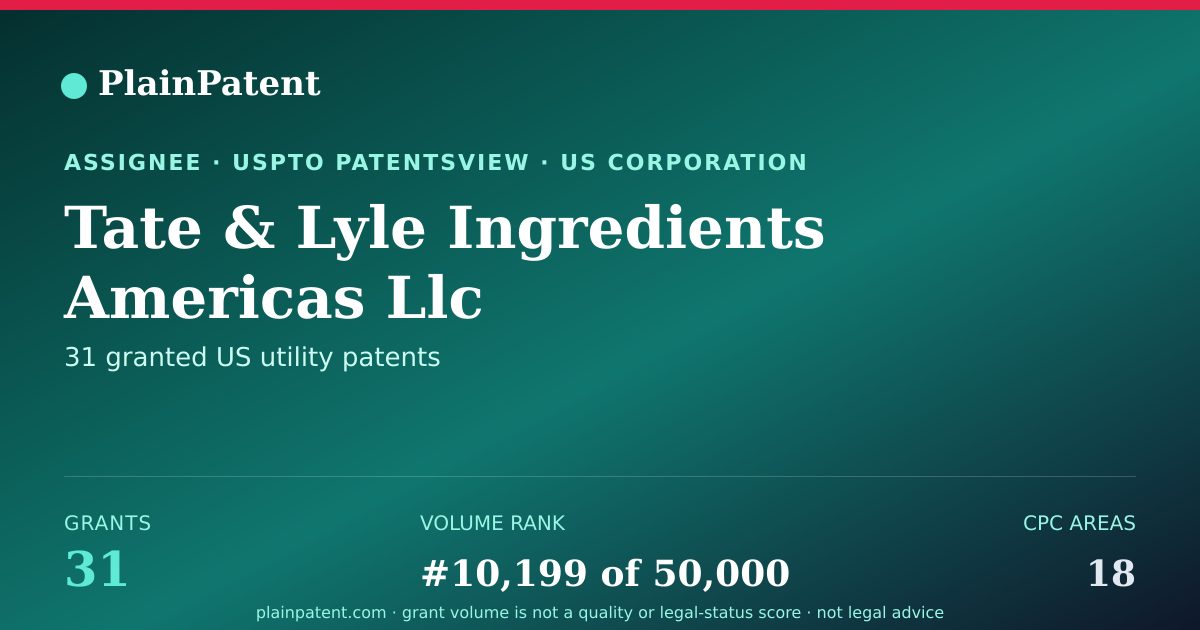 Shareable card for Tate & Lyle Ingredients Americas Llc Patent Portfolio