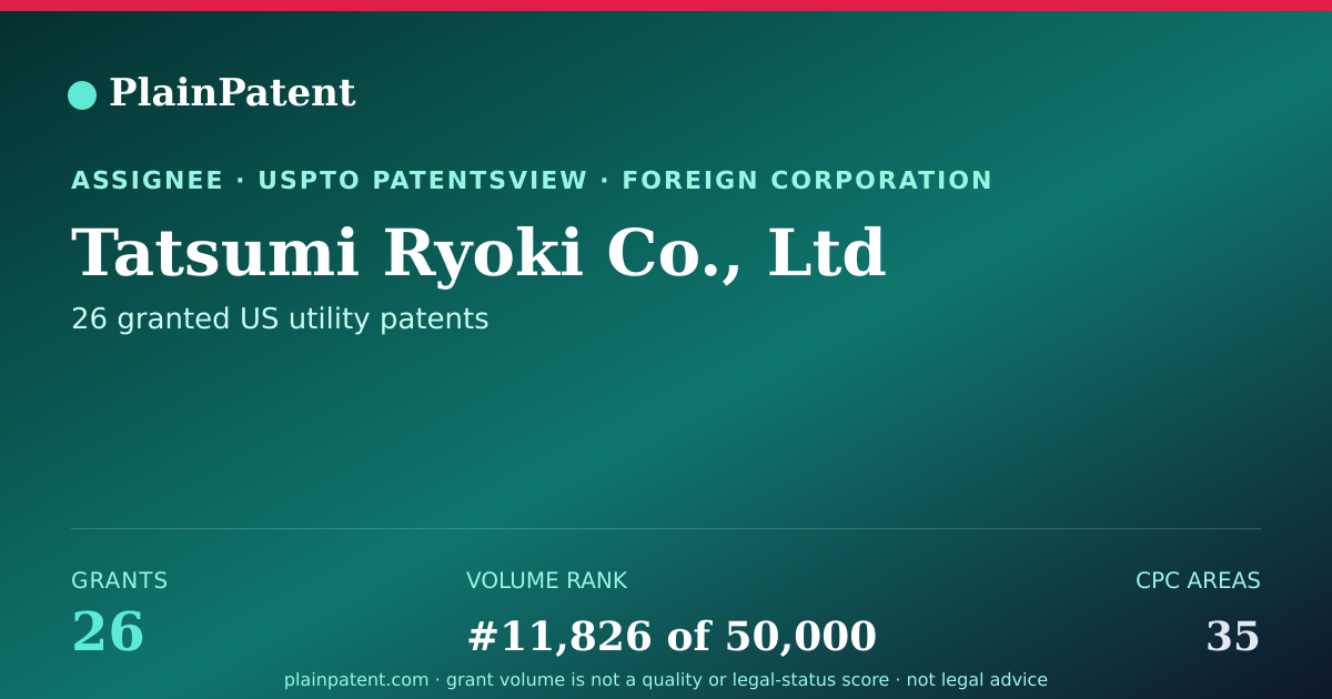 Shareable card for Tatsumi Ryoki Co., Ltd Patent Portfolio