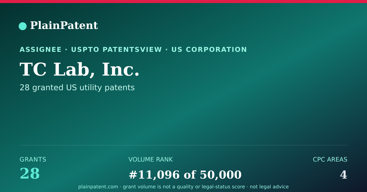 Shareable card for TC Lab, Inc. Patent Portfolio