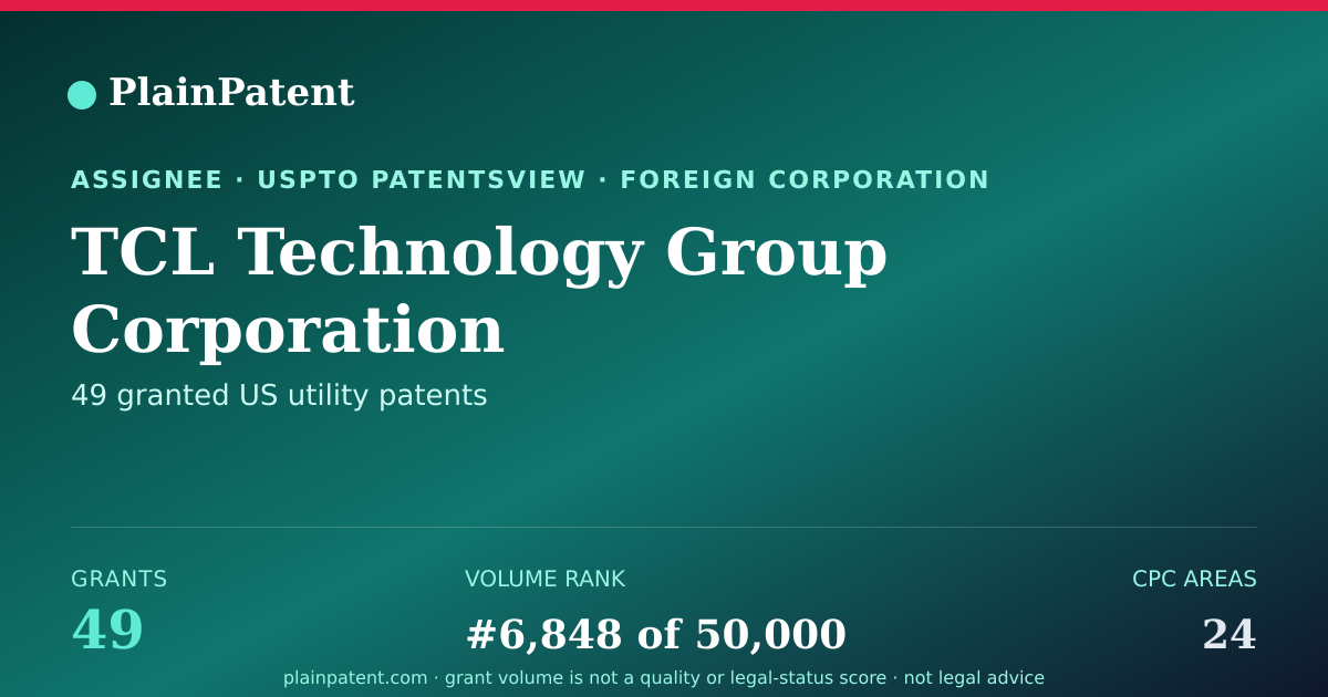 Shareable card for TCL Technology Group Corporation Patent Portfolio