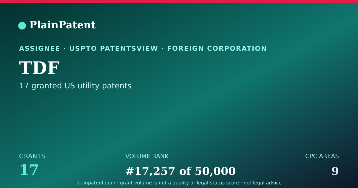 Shareable card for TDF Patent Portfolio
