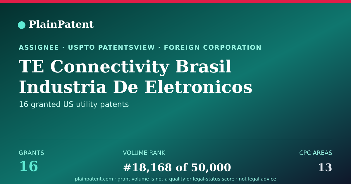 Shareable card for TE Connectivity Brasil Industria De Eletronicos Ltda. Patent Portfolio