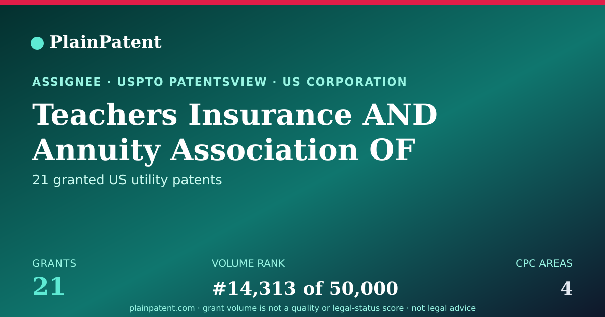 Shareable card for Teachers Insurance AND Annuity Association OF America Patent Portfolio