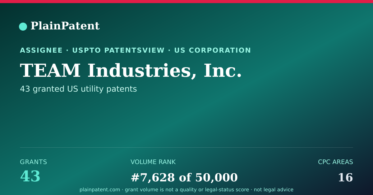 Shareable card for TEAM Industries, Inc. Patent Portfolio