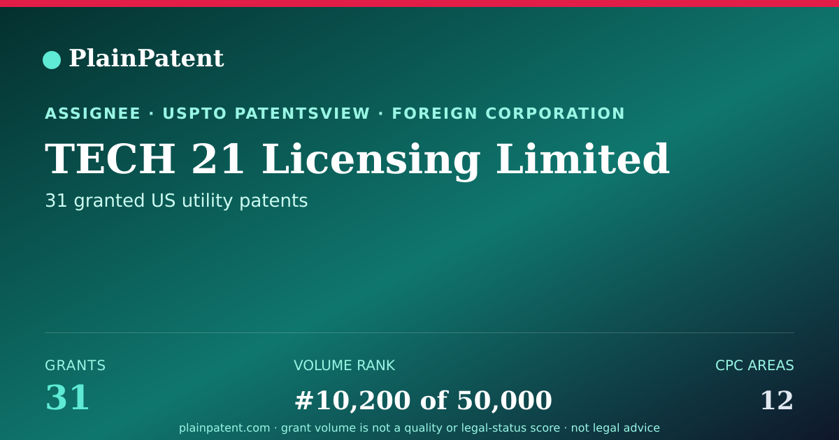 Shareable card for TECH 21 Licensing Limited Patent Portfolio