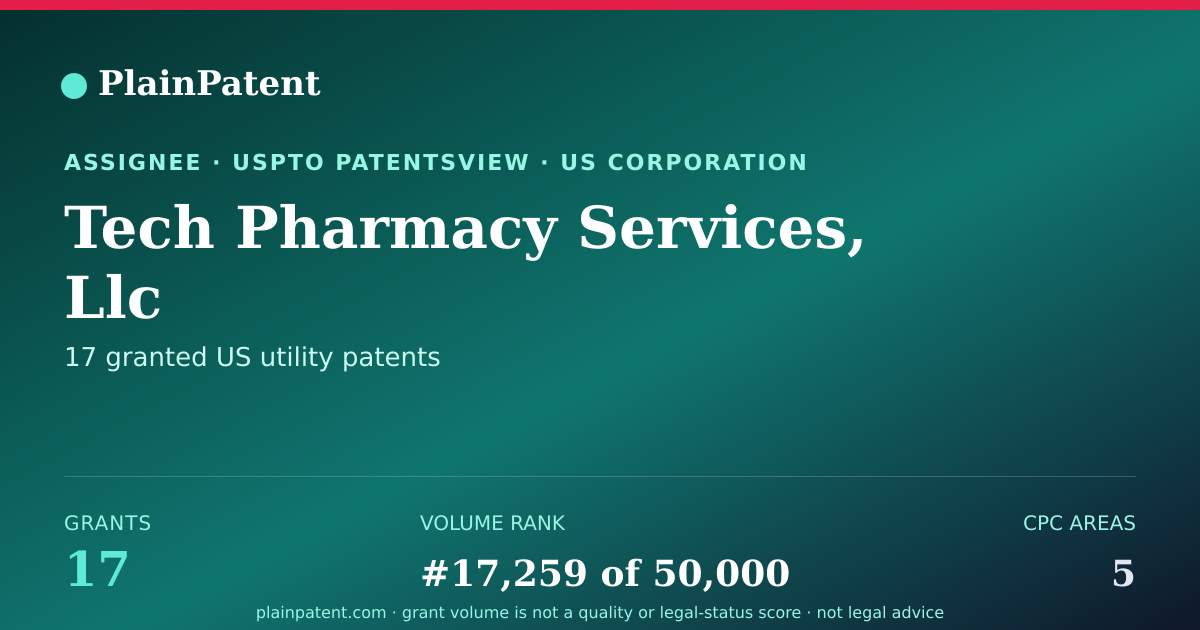 Shareable card for Tech Pharmacy Services, Llc Patent Portfolio