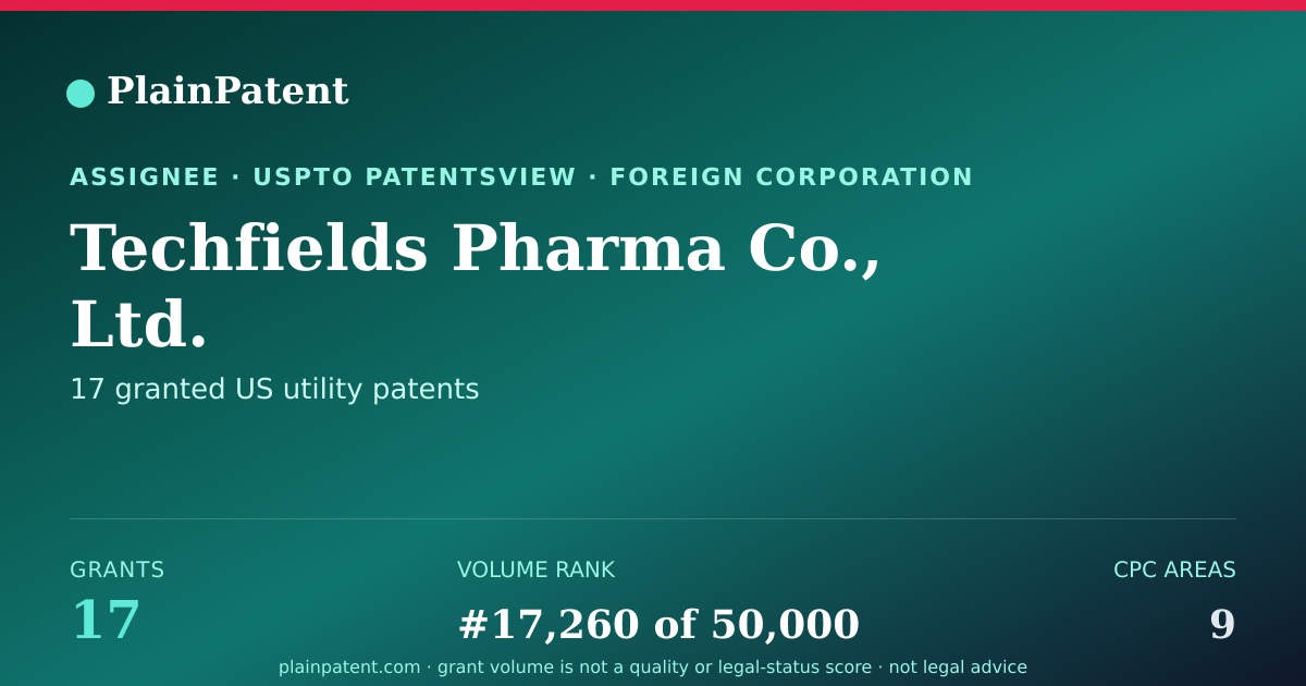 Shareable card for Techfields Pharma Co., Ltd. Patent Portfolio