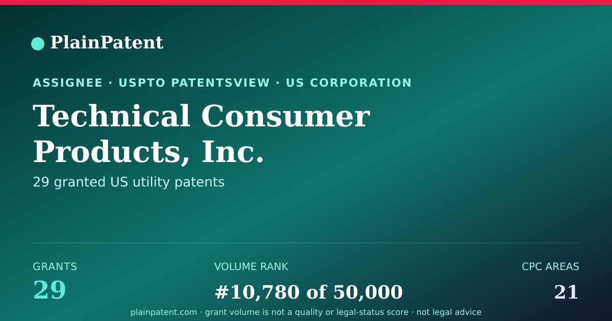 Shareable card for Technical Consumer Products, Inc. Patent Portfolio