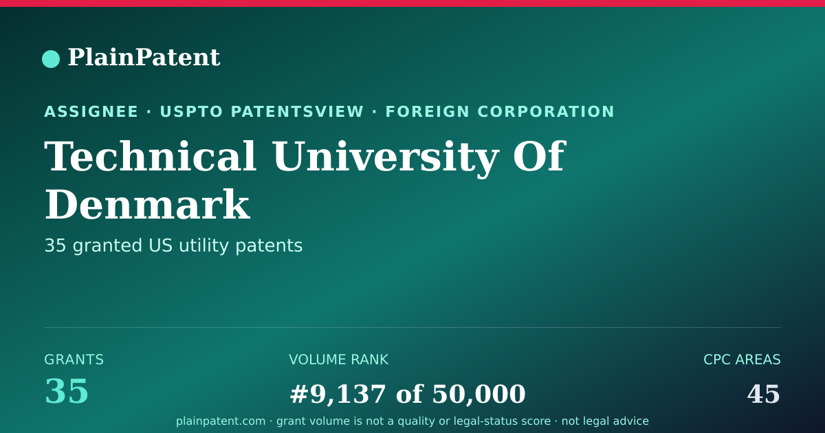 Shareable card for Technical University Of Denmark Patent Portfolio