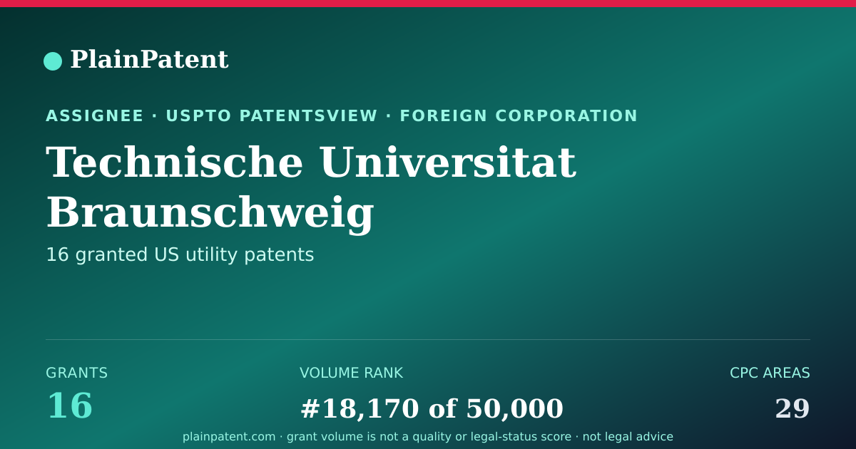 Shareable card for Technische Universitat Braunschweig Patent Portfolio
