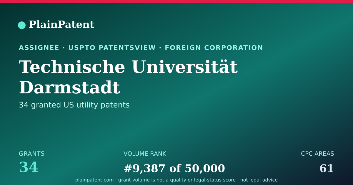Shareable card for Technische Universität Darmstadt Patent Portfolio