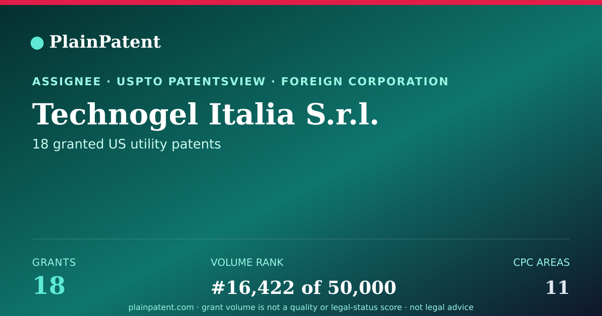 Shareable card for Technogel Italia S.r.l. Patent Portfolio