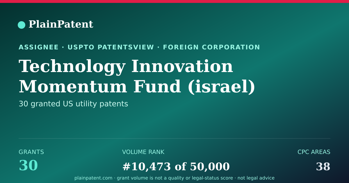 Shareable card for Technology Innovation Momentum Fund (israel) Limited Partnership Patent Portfolio