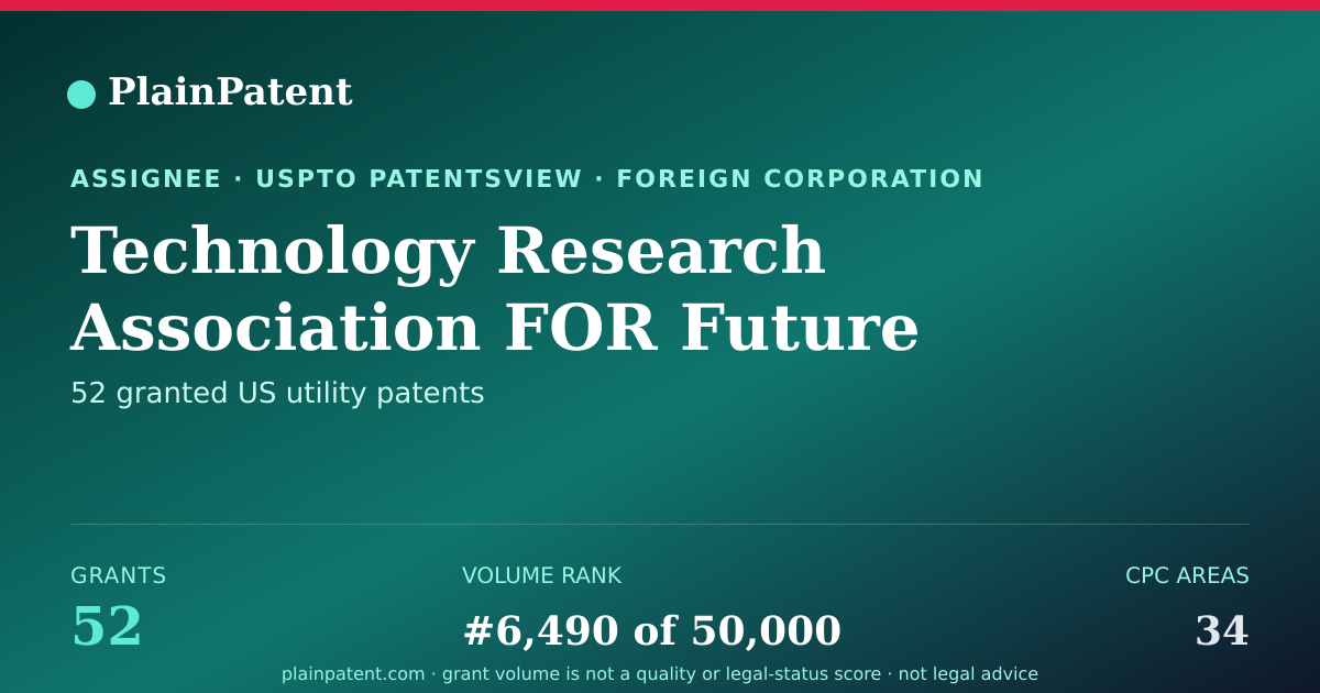 Shareable card for Technology Research Association FOR Future Additive Manufacturing Patent Portfolio