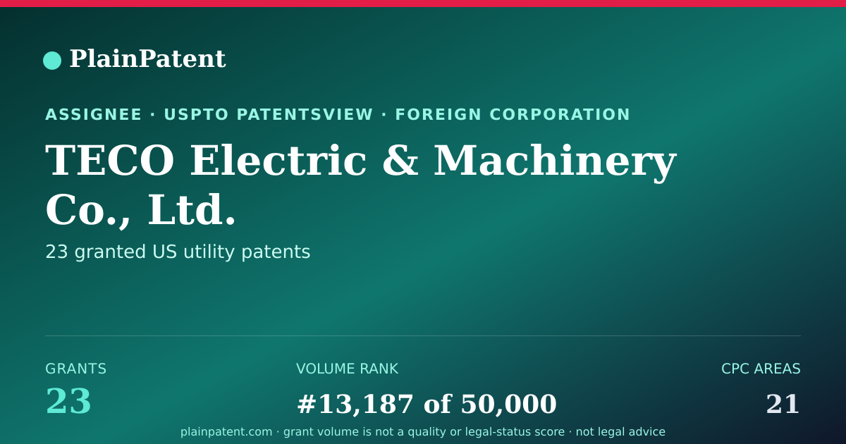 Shareable card for TECO Electric & Machinery Co., Ltd. Patent Portfolio