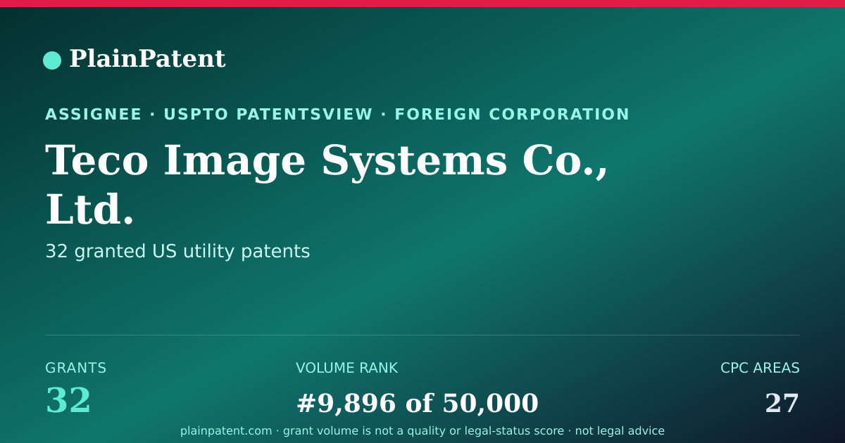 Shareable card for Teco Image Systems Co., Ltd. Patent Portfolio