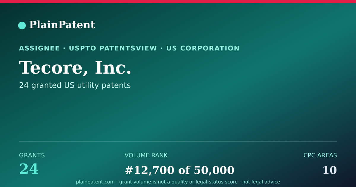 Shareable card for Tecore, Inc. Patent Portfolio