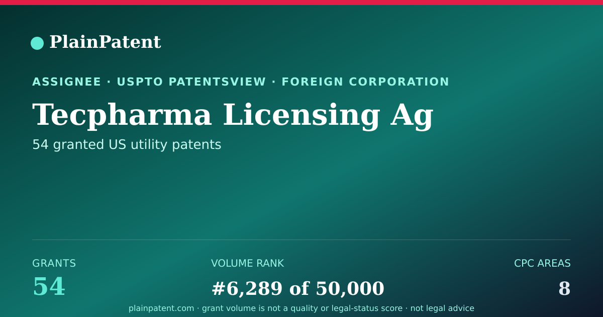Shareable card for Tecpharma Licensing Ag Patent Portfolio