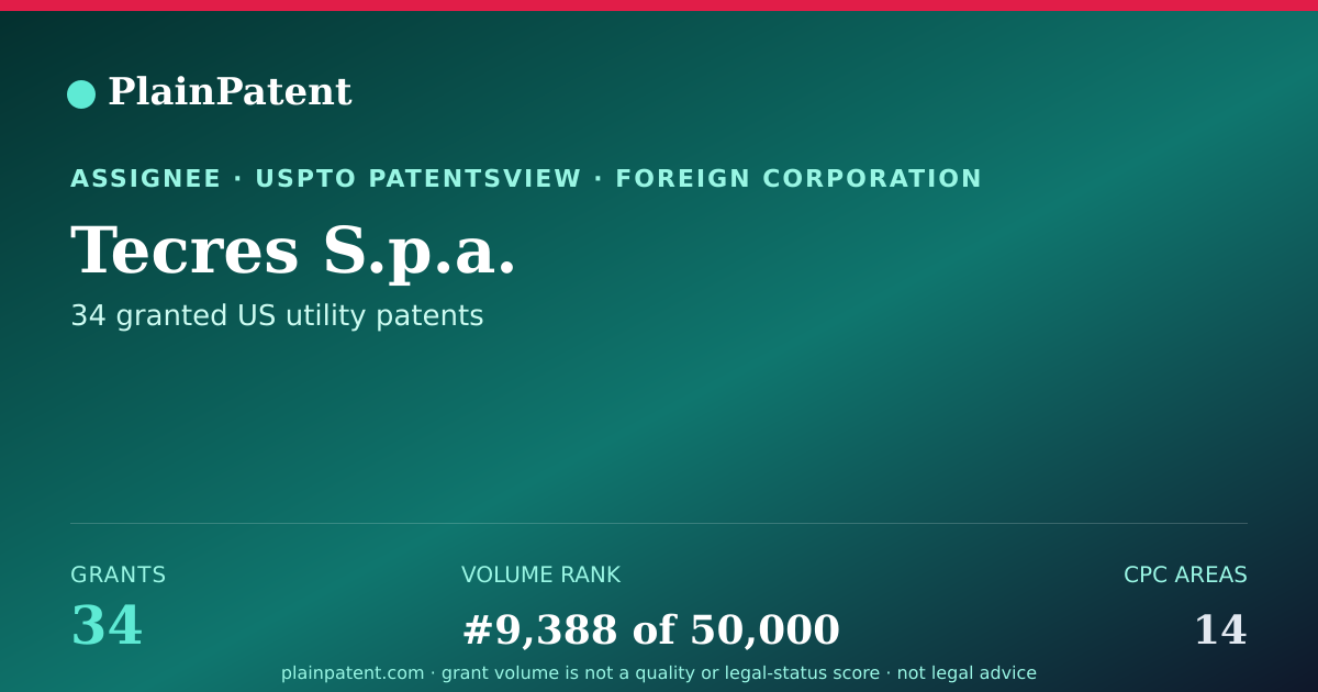 Shareable card for Tecres S.p.a. Patent Portfolio