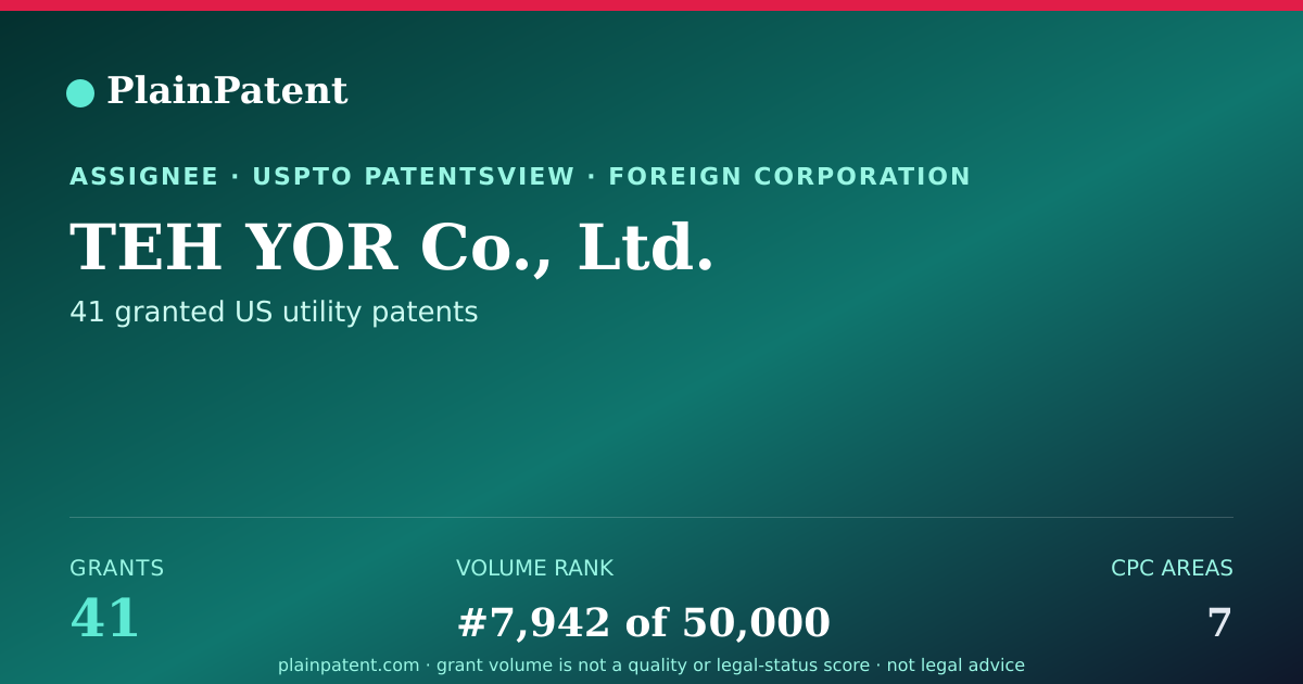 Shareable card for TEH YOR Co., Ltd. Patent Portfolio