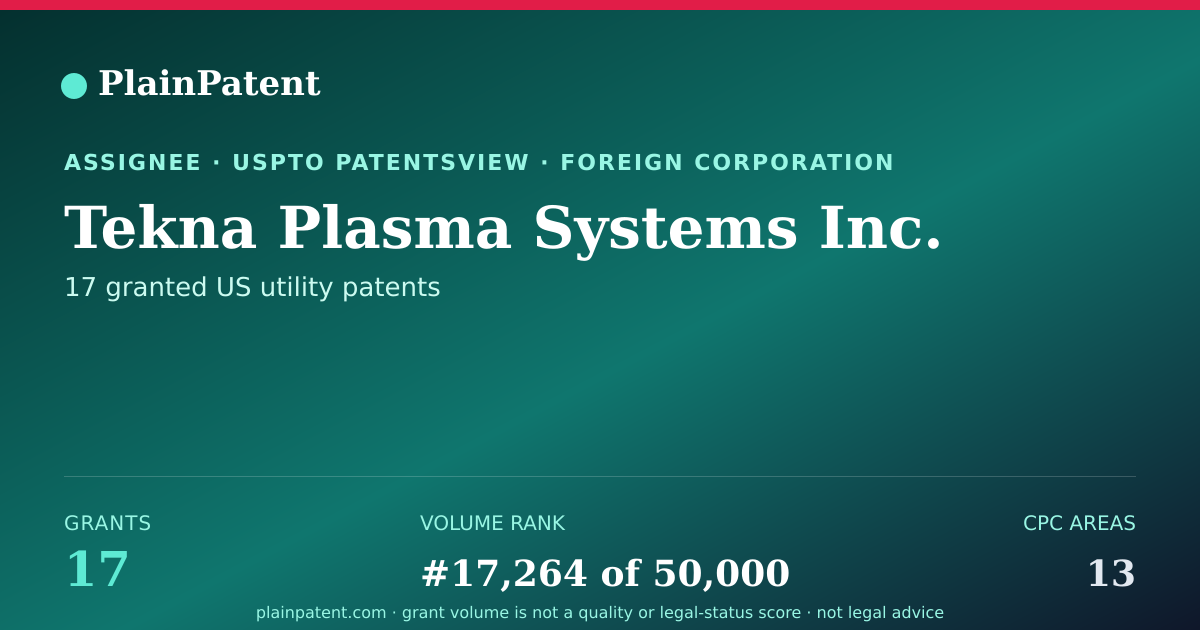Shareable card for Tekna Plasma Systems Inc. Patent Portfolio