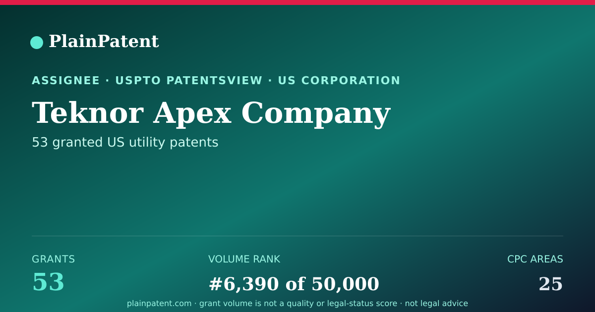 Shareable card for Teknor Apex Company Patent Portfolio