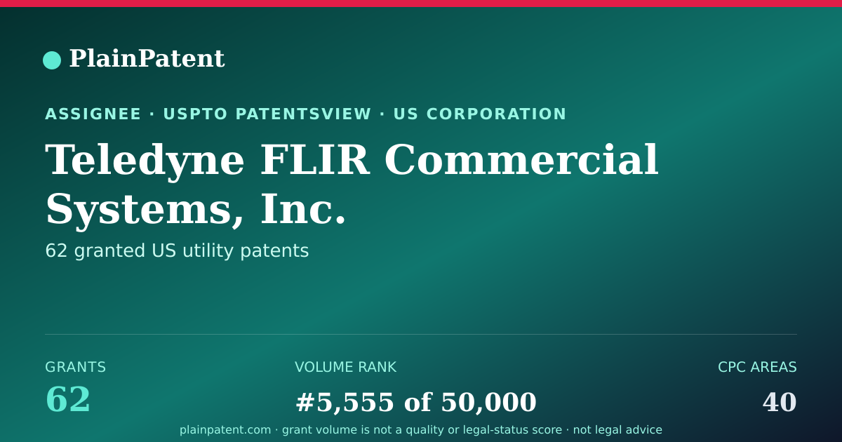 Shareable card for Teledyne FLIR Commercial Systems, Inc. Patent Portfolio